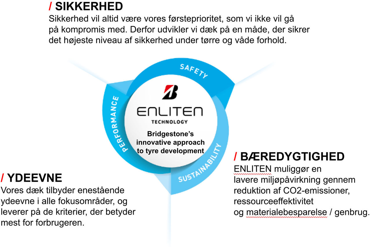 ENLITEN Technology graph