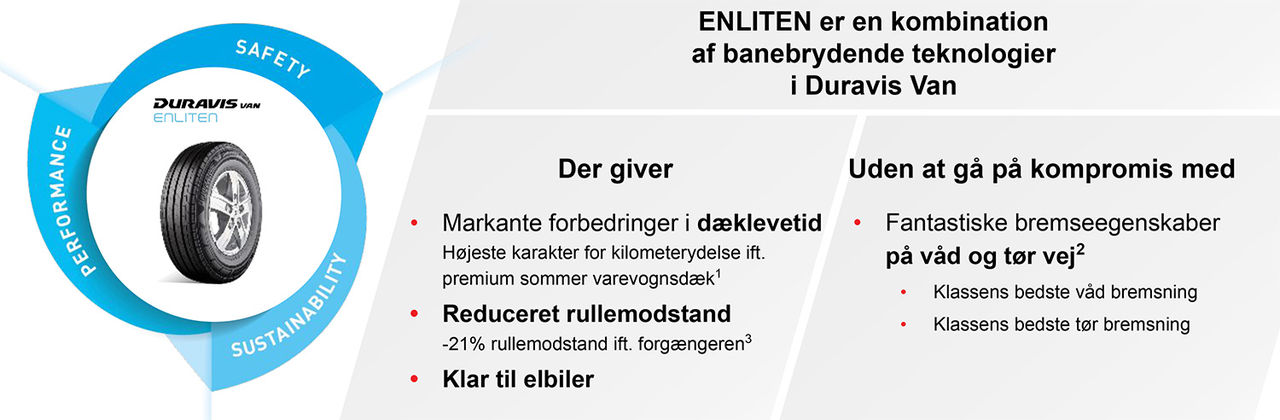 Enliten information chart